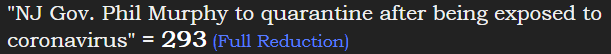 "NJ Gov. Phil Murphy to quarantine after being exposed to coronavirus" = 293 (Full Reduction)