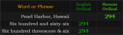 Pearl Harbor, Hawaii = 294, Six hundred and sixty-six = 294, Six hundred threescore & six = 294