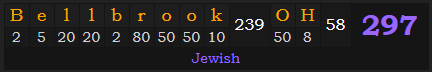 "Bellbrook, OH" = 297 (Jewish)