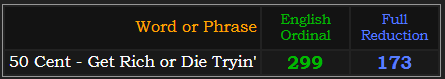 50 Cent - Get Rich or Die Tryin' = 299 Ordinal and 173 Reduction