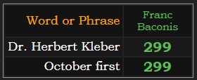 Dr. Herbert Kleber and October first both = 299 in Franc Baconis