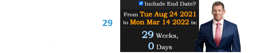 It was also a span of exactly 29 weeks after WWE Chairman Vince McMahon’s birthday: