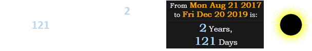 Space Force was founded 2 years, 121 days after the first Great American Total Solar Eclipse: