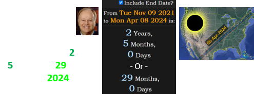 Max died exactly 2 years, 5 months (or 29 months) before the 2024 eclipse:
