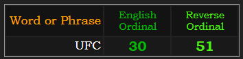 UFC = 30 & 51 Ordinal