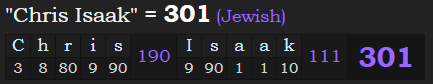 "Chris Isaak" = 301 (Jewish)