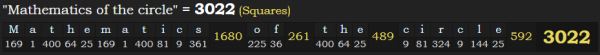 "Mathematics of the circle" = 3022 (Squares)