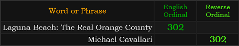 Laguna Beach: The Real Orange County and Michael Cavallari both = 302
