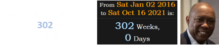 Turner was in office for exactly 302 weeks on the date of the attack: