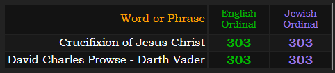 Crucifixion of Jesus Christ and David Charles Prowse - Darth Vader both = 303 in Ordinal and Jewish Ordinal