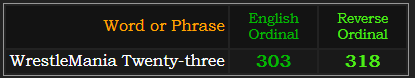 WrestleMania Twenty-three = 303 and 318