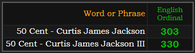 In Ordinal, 50 Cent - Curtis James Jackson = 303 and 50 Cent - Curtis James Jackson III = 330