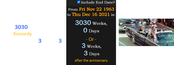 Today marks a span of 3030 weeks since the Kennedy assassination, and it’s been 3 weeks, 3 days since its anniversary: