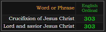 Crucifixion of Jesus Christ and Lord and savior Jesus Christ both = 303 Ordinal