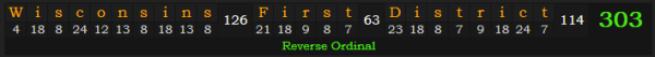 "Wisconsin's First District" = 303 (Reverse Ordinal)
