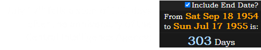 July 17th falls a span of 303 days after the anniversary of the Central Intelligence Agency: