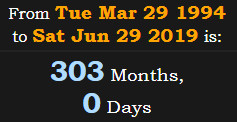 303 Months, 0 Days