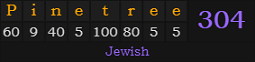 "Pinetree" = 304 (Jewish)
