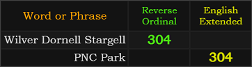 Wilver Dornell Stargell and PNC Park both = 304