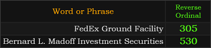 FedEx Ground Facility = 305 and Bernard L. Madoff Investment Securities = 530