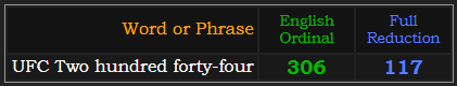 UFC Two hundred forty-four = 306 Ordinal and 117 Reduction