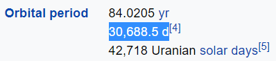 30,688.5 days