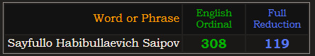 Sayfullo Habibullaevich Saipov = 308 Ordinal and 119 Reduction