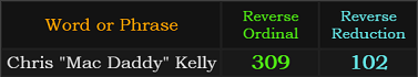Chris "Mac Daddy" Kelly = 309 and 102