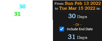It was 30 (or a span of 31) days before his next birthday: