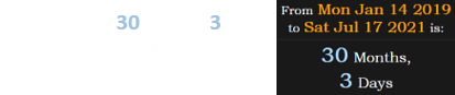 He also died 30 months, 3 days after the current governor of Kansas took office: