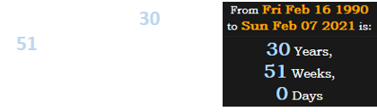 Tesfaye will be 30 years, 51 weeks old on the date of his Super Bowl halftime performance: