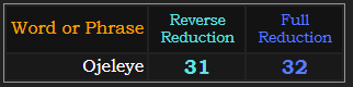 Ojeleye = 31 and 32 Reduction