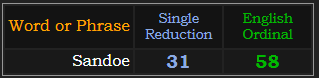 Sandoe = 31 S Exception and 58 Ordinal