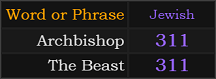 Archbishop and The Beast both = 311