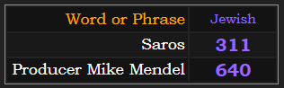 In Jewish gematria, Saros = 311 and Producer Mike Mendel = 640