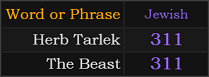 Herb Tarlek and The Beast both = 311 Jewish