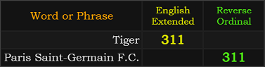 Tiger and Paris Saint-Germain F.C. both = 311