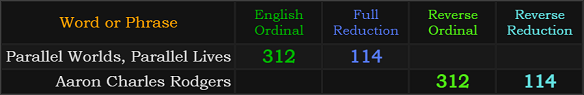 Parallel Worlds, Parallel Lives and Aaron Charles Rodgers both = 312 and 114