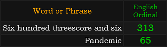 Six hundred threescore and six = 313 and Pandemic = 65