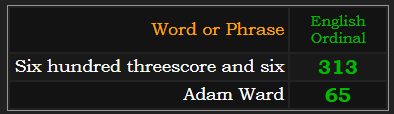 In Ordinal, Six hundred threescore and six = 313, Adam Ward = 65