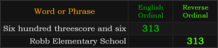 Six hundred threescore and six and Robb Elementary School both = 313