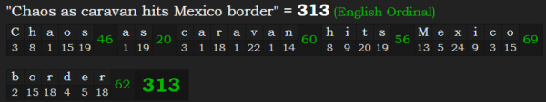 "Chaos as caravan hits Mexico border" = 313 (English Ordinal)