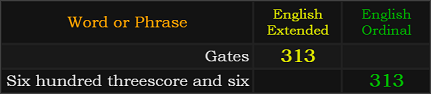 Gates = 313 English, Six hundred threescore and six = 313 Ordinal