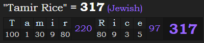 "Tamir Rice" = 317 (Jewish)