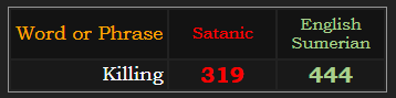 Killing = 319 Satanic and 444 Sumerian
