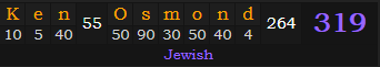 "Ken Osmond" = 319 (Jewish)