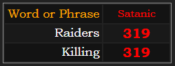 Raiders and Killing both = 319 in Satanic