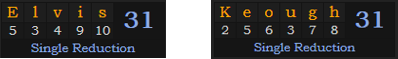 Elvis and Keough both = 31 in Single Reduction