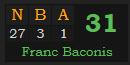 "NBA" = 31 (Franc Baconis)