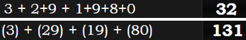 3 + 2+9 + 1+9+8+0 = 32 and (3) + (29) + (19) + (80) = 131